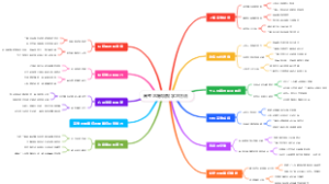 高考志愿填报学习方法