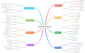 高考志愿填报学科评估结果