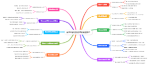 高考志愿填报信息准确性核对