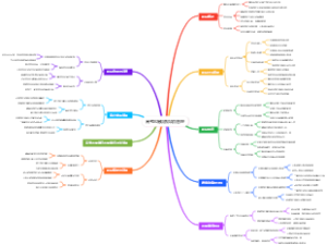 高考志愿填报项目管理