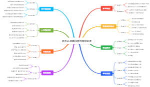 高考志愿填报香港高校申请