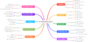 高考志愿填报系统化规划