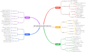 高考志愿填报系统化服务重构执行情况