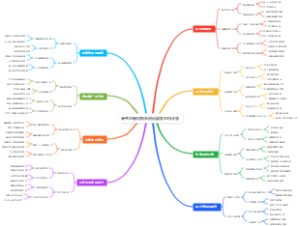 高考志愿填报系统化服务重构计划