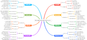 高考志愿填报系统化服务重构改进方向