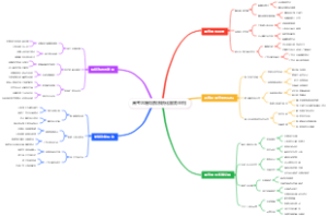 高考志愿填报系统化服务重构