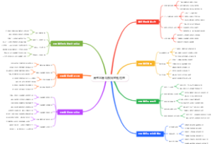 高考志愿填报完整性检查