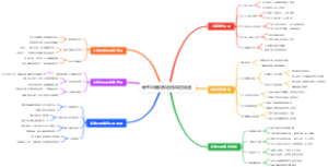 高考志愿填报退档风险规避