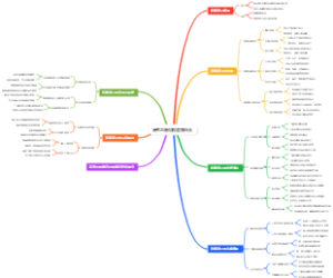 高考志愿填报套餐组合