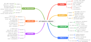 高考志愿填报双一流建设高校