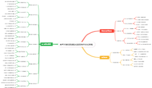 高考志愿填报数据化服务转型优化策略
