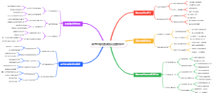 高考志愿填报数据化服务转型