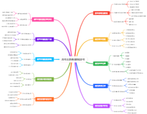 高考志愿填报数据参考