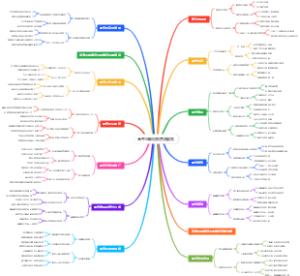 高考志愿填报售后服务