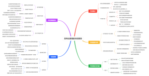高考志愿填报市场预测