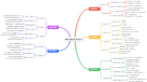 高考志愿填报市场需求