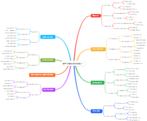 高考志愿填报市场推广