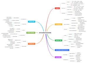 高考志愿填报市场渗透策略
