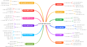高考志愿填报升级计划