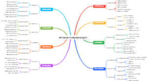 高考志愿填报全天候服务响应效果评估