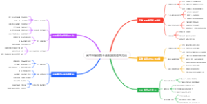 高考志愿填报全流程服务管理方法