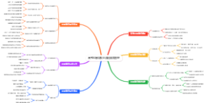 高考志愿填报全流程服务管理