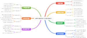 高考志愿填报全方位服务提供