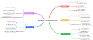 高考志愿填报全方位服务保障改进策略