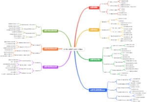 高考志愿填报强基计划解读