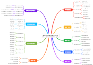高考志愿填报批次区分