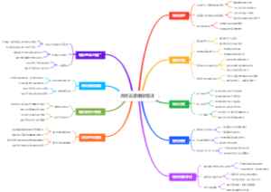高考志愿填报培训