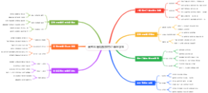 高考志愿填报农村订单医学生
