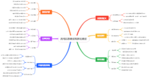 高考志愿填报民族班填报