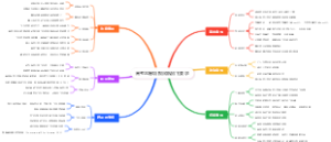 高考志愿填报民航招飞要求