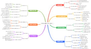 高考志愿填报历年分数线