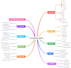 高考志愿填报客户信息管理