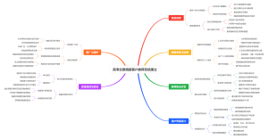 高考志愿填报客户推荐系统建立