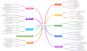 高考志愿填报客户推荐系统改进方向