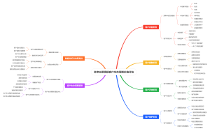 高考志愿填报客户生命周期价值评估