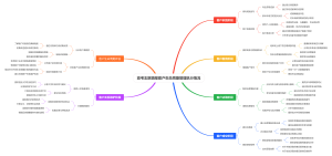 高考志愿填报客户生命周期管理执行情况