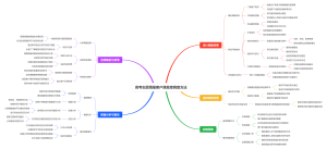 高考志愿填报客户满意度调查方法