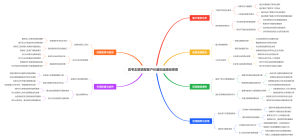 高考志愿填报客户价值创造路径探索
