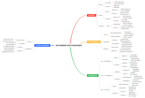 高考志愿填报客户激活方法创新实践案例