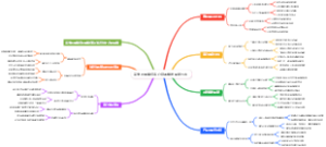 高考志愿填报客户获取策略调整方向