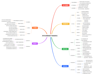 高考志愿填报客户贡献度排名