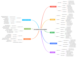 高考志愿填报客户服务改进措施跟踪