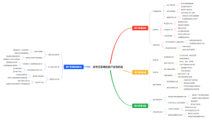 高考志愿填报客户反馈机制