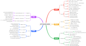 高考志愿填报科类限制