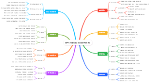 高考志愿填报军校报考指南