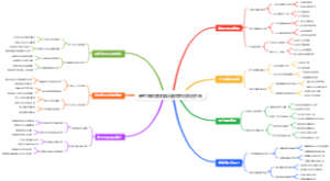 高考志愿填报精准化服务匹配改进方向